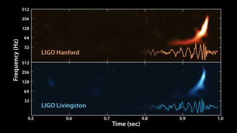 The Cosmic Symphony: The Sound of Two Black Holes Collide