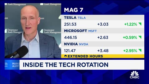 Still very bullish that we're in a 3-5 year tech bull market, says Deepwater's Gene Munster