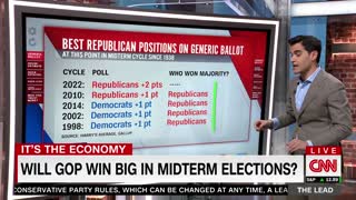 CNN Has an Epiphany, Presents DIRE Situation for Dems Ahead of Midterms (VIDEO)