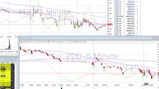 Day Trade Recap - 7.14.22 $PDD (swing) $JD