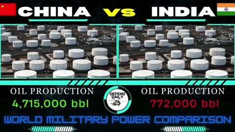India Vs China Military Power Comparison Complete By Defend Daily