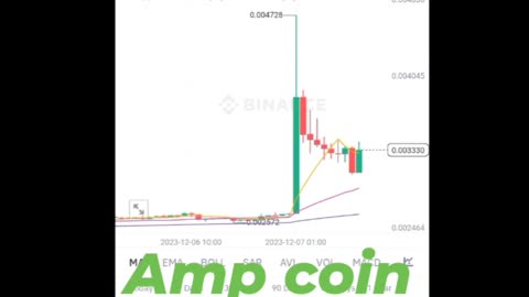 BTC coin Amp coin Etherum coin Cryptocurrency Crypto loan cryptoupdates song trading insurance Rubbani bnb coin short video reel #ampcoin