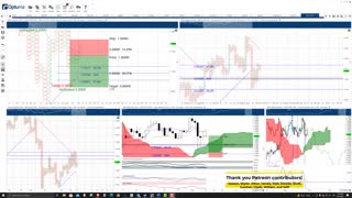 Polygon (MATIC) Cryptocurrency Price Prediction, Forecast, and Technical Analysis - Sept 10th, 2021