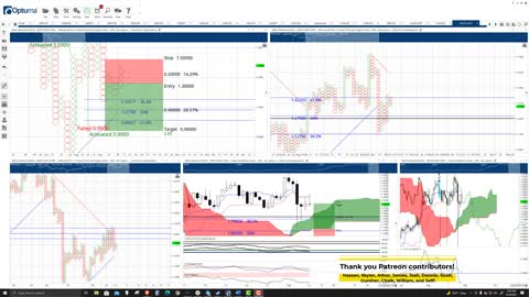 Polygon (MATIC) Cryptocurrency Price Prediction, Forecast, and Technical Analysis - Sept 10th, 2021