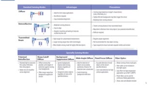 1B - Learn PLC What & How - Input Devices - PLC Professor