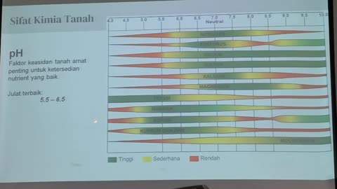 P25 Analisa Kesesuaian Tanah dan Demonstrasi SoilScanner, Kalumpang, 27 Jun 2024