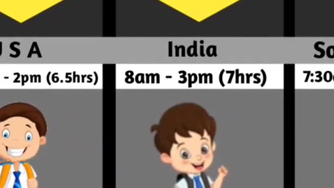 School timings from different countries 🤯❤️