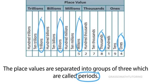 Crack the Code of Place Value