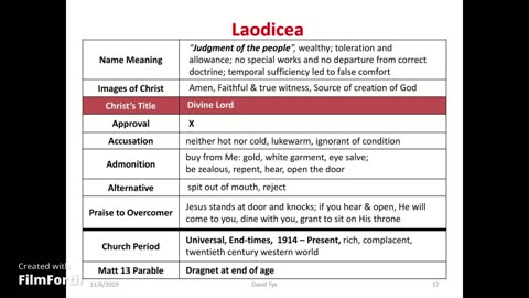 The lukewarm church in Laodicea the letter from Jesus, tribulation and are mermaids real?