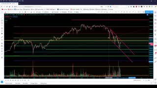 Market Analysis 1/11/21