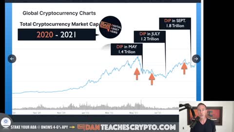 DATA SHOWS WHERE BITCOIN & CRYPTO ARE HEADED IN Q4. WATCH OUT!