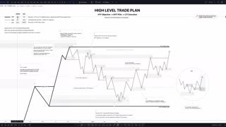 High Level Trade Plan - Walkthrough - Photon