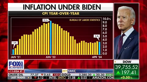 Varney_ Biden’s job approval rating is tanking