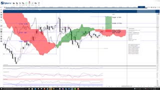 Zilliqa (ZIL) Cryptocurrency Price Prediction, Forecast, and Technical Analysis - Oct 25th, 2021