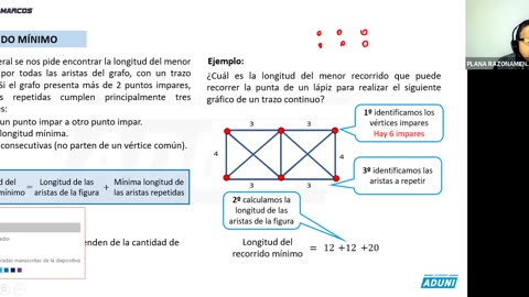 ANUAL ADUNI 2023 | REFORZAMIENTO 06 | RM TEORÍA