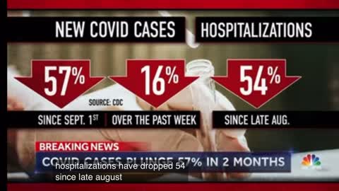 Covid Cases Dropping Across U.S