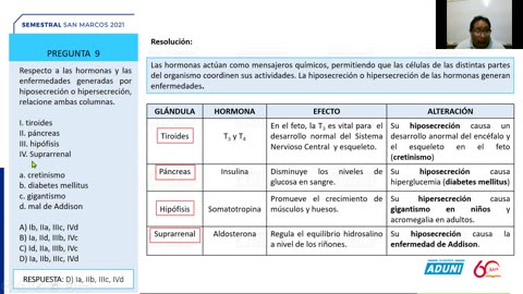 SEMESTRAL ADUNI 2021 | Semana 15 | Geometría | Biología