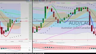 20201005 Monday Night Forex Swing Trading TC2000 Chart Analysis 27 Currency Pairs
