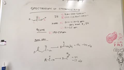 Spectroscopy of Carboxylic Acids
