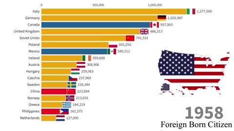 Largest Immigrant Groups in USA | 1820-2023 | Immigration to United States