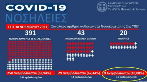 Εμβολιασμένοι - Ανεμβολίαστοι κι όποιος κατάλαβε κατάλαβε!