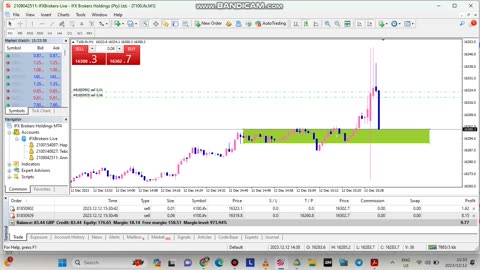 TRADING AFTER CPI NASDAQ