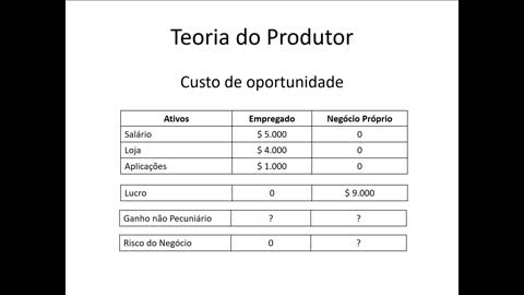 Microeconomia 065 Teoria do Produtor Custo de Oportunidade