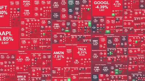 S&p 500 in 2022 , stock market