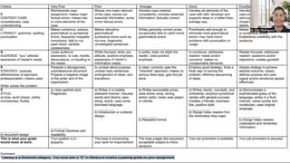 CLASS Grading Rubric Review