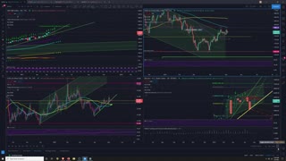 Market Analysis 5/5/2021
