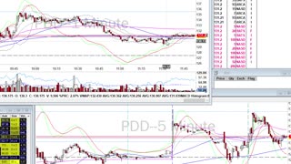 Day Trade Recap - 3.26.21 $SQ $LITE $NIO $PDD $AMAT $JD $BILI