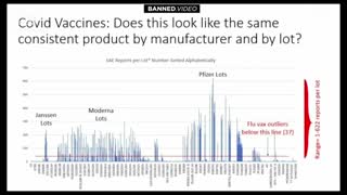 Shots Are Toxic Depopulation Weapon Being Calibrated For Mass Culling