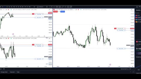 Very Beautiful Real Time S&P 500 Futures Live Trade! 24.04.2024