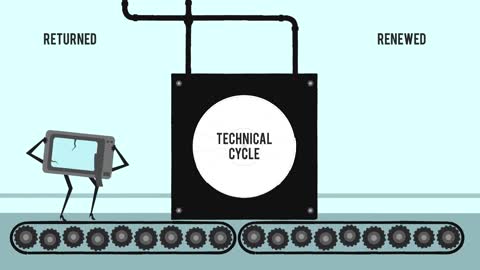 Rethinking Progress The Circular Economy