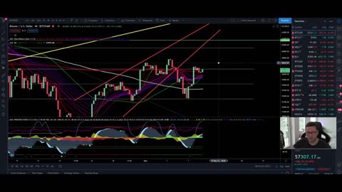 BITCOIN FINAL TEST OF 61K INCOMING!! ETHEREUM NEW PATTERN!! WATCH FAST!!