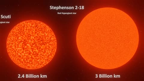 Universe Size Comparison 2023