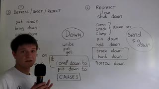 Phrasal Verbs with DOWN (part 2)