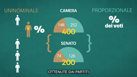 ecco come voteremo il 25 settembre 2022 VERSO LE ELEZIONI ITALIANE DEL 25 SETTEMBRE PER LE DIMISSIONI DEL NOTO MASSONE,GESUITA E SIONISTA MARIO DRAGHI CAMPAGNA ELETTORALE