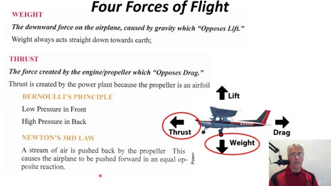 Production Of Lift