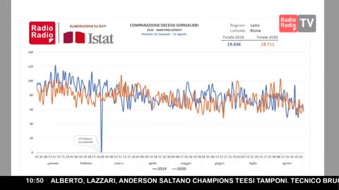 01-11-2020 DURANTI-Guardate cosa è accaduto te-vi mostro i dati dei decessi 2019 e 2020 a confronto