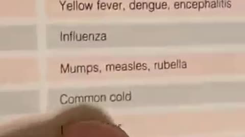 Corona Virus has been around a while