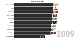 Best DJs in the World (2004-2022)