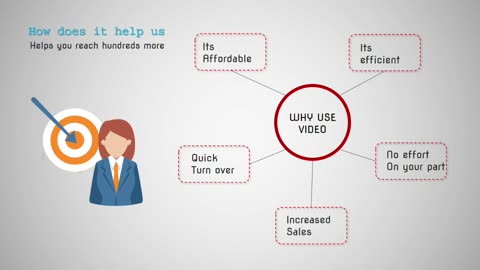 Advertise your Business with VideYOU. Affordable media!