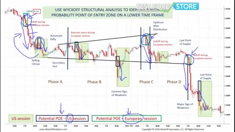 EDUARDO MOSCA FOREX - MÓDULO BÔNUS 05 - AULA 03