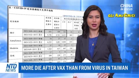 Morti da Vaccino in Taiwan