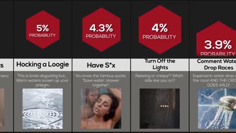Probability Comparison In The Shower