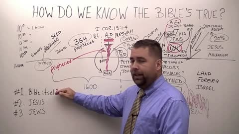 How We Know the Bible Is True