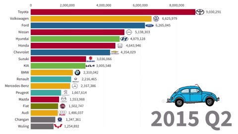 Best Selling Car Brands 1999-2023