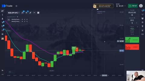 Day Trading Made Easy Using 2 Moving Averages Day Trading For Beginners Simple Day Trading Strategy