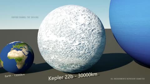 Universe Size 3D comparison | Solar System | Part 1